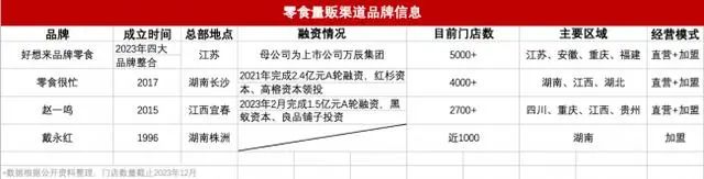 量贩零食将进入&ldquo;万店竞争&rdquo;，火药味更浓