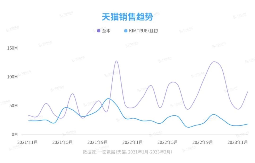 行业洞察 | 至本且初“打”起来,伤的却是小红书?