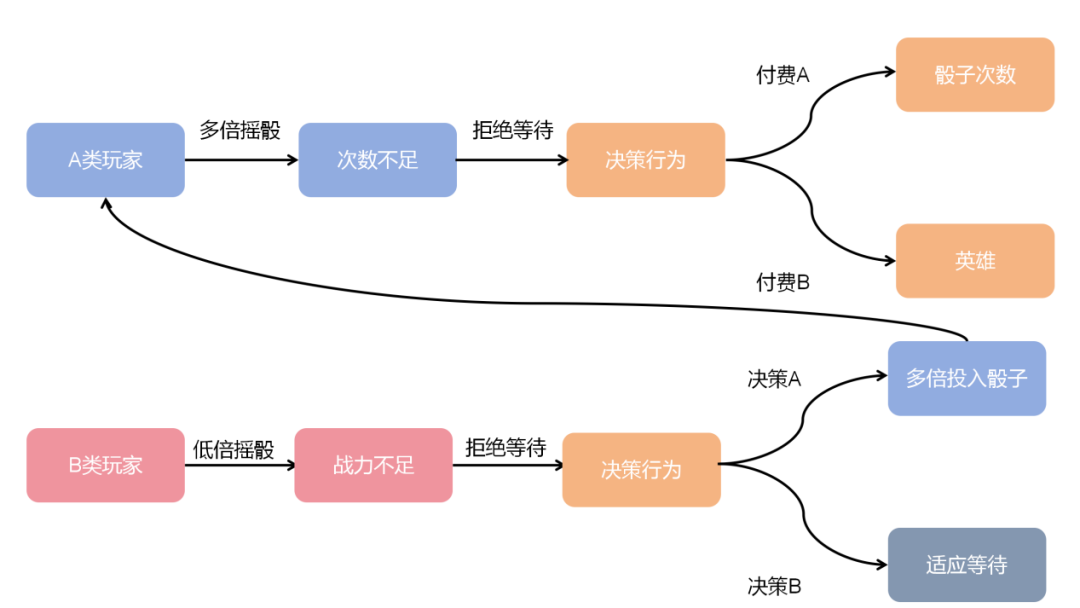 从10亿美金爆款产品中找方向!大富翁骰子+中重度玩法融合新品《Monoloot》分析