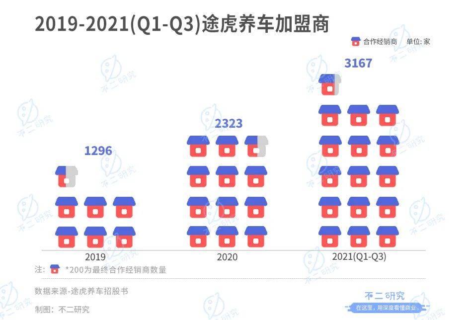 点击进入看图评论