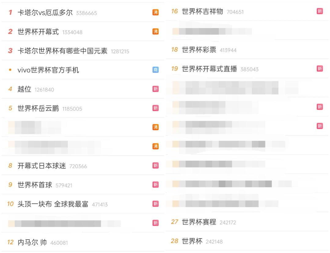 这是一篇世界杯看球伴侣攻略,请查收