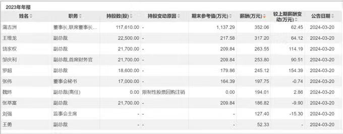 资本加持难解内忧:复兴系入主舍得三年成效几何?