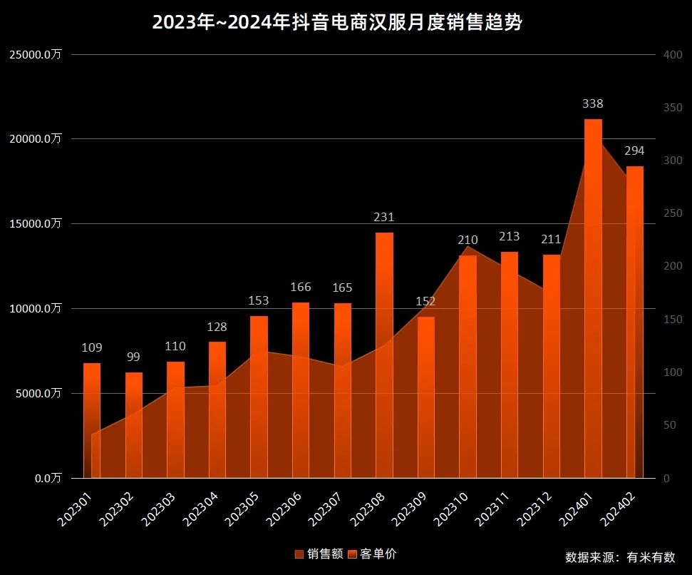 马面裙2个月卖出近5.5个亿，新中式穿搭赢麻了