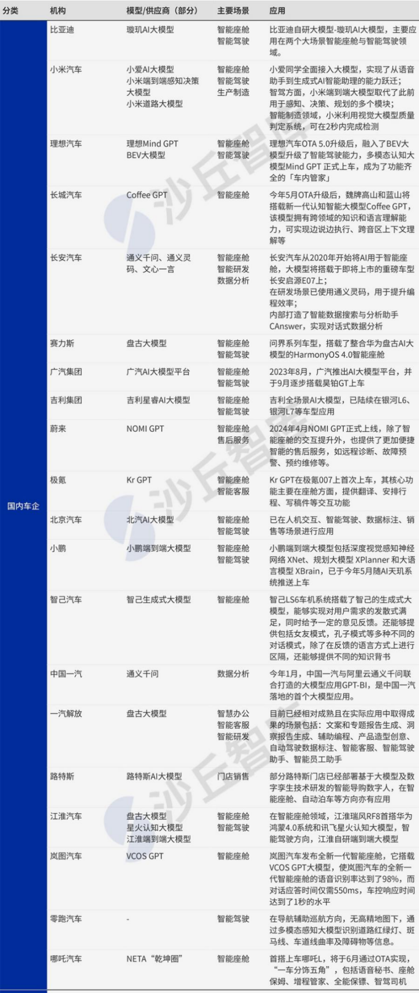AI重新定义汽车,“蔚小理”抢先交卷|车圈