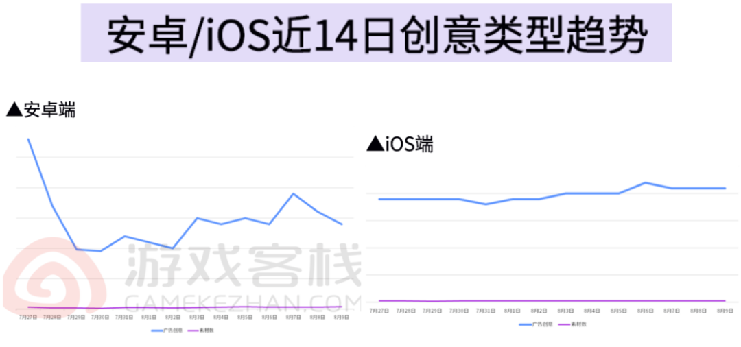 用好副玩法 买量不用愁《Age of Apes》海外投放复盘