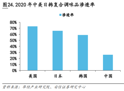 中式餐饮生意:被标准化的盘中菜,你还喜欢吗?
