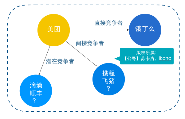 如何做好竞品分析?| 手把手带你做运营 (内含福利) 如何做好竞品分析?| 手把手带你做运营 (内含福利)