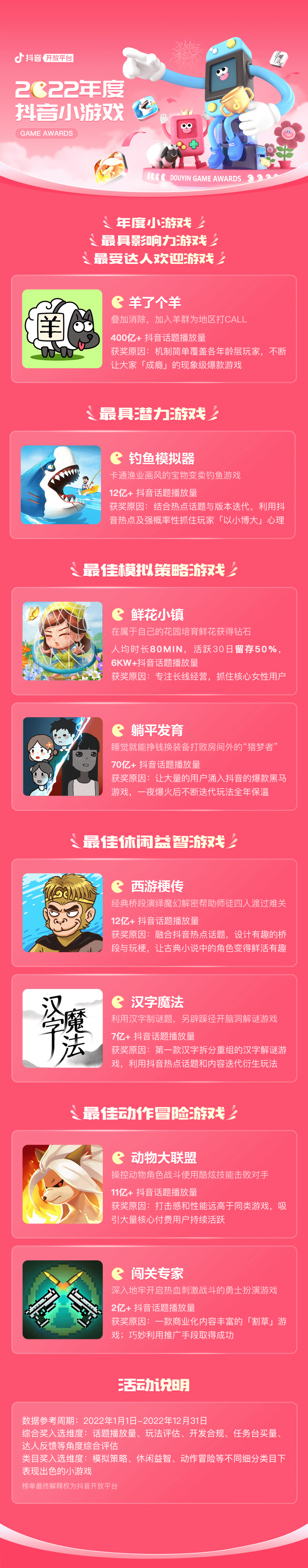 抖音首次发布年度小游戏名单,这些品类和方向你注意到了吗?