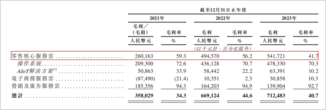 三战港交所，中国&ldquo;超市教父&rdquo;快等不起了