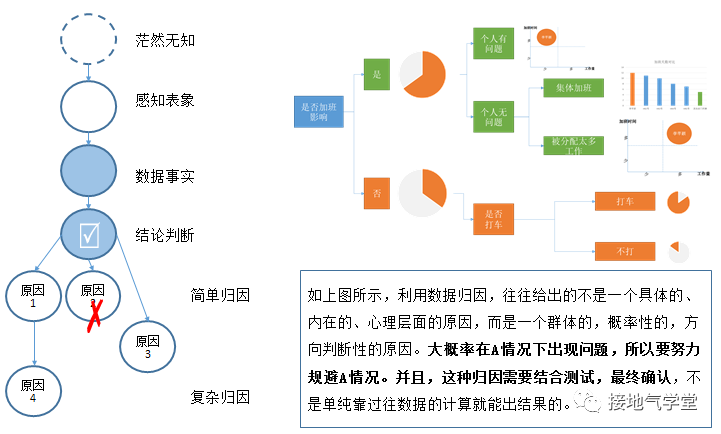 领导对数据的期望值太高了!怎么破
