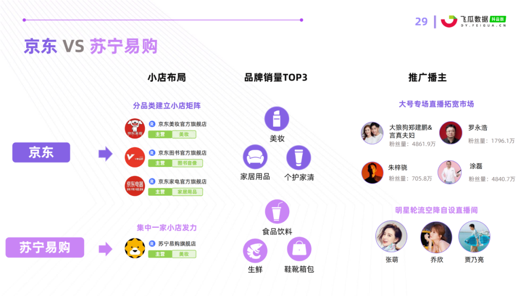 2021年抖音618好物节电商数据分析报告