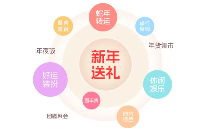 如何打好&ldquo;年货&rdquo;这张牌？理解&ldquo;变&rdquo;与&ldquo;不变&rdquo;很关键