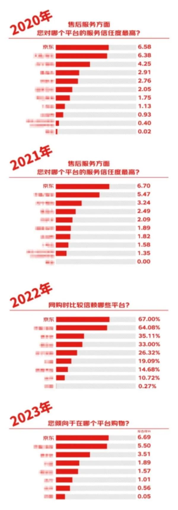 补贴战升级,“价格力”火拼,这届618真的成了卷王?