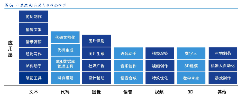人工智能&ldquo;第三浪&rdquo;中，中国AI如何打造新质生产力？