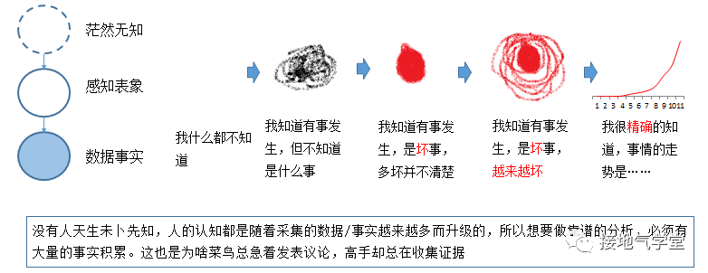 如何提升深度思考的能力