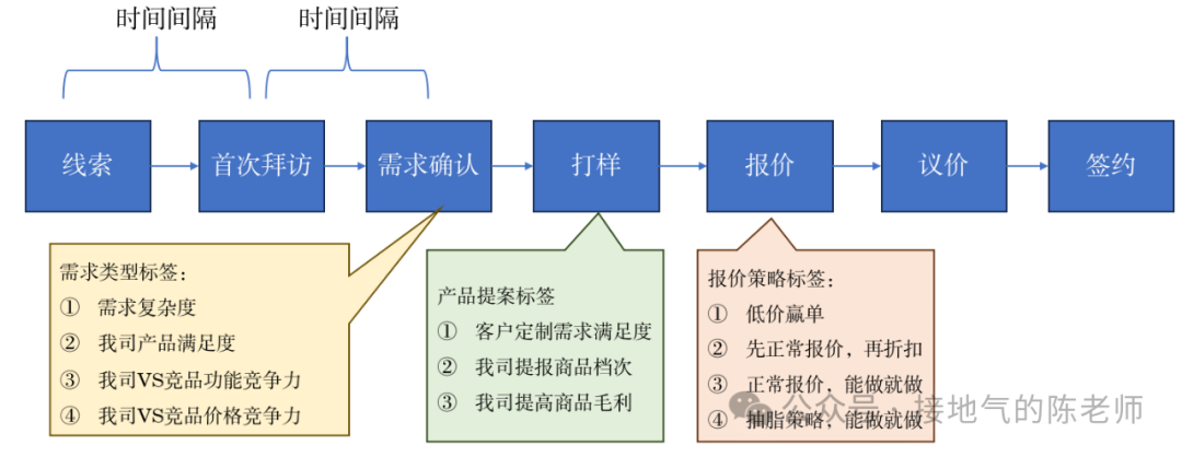 yyds,数据分析赋能销售的最佳方案来了