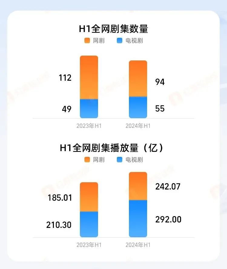 爆款之后,阅文IP剧改遇困局