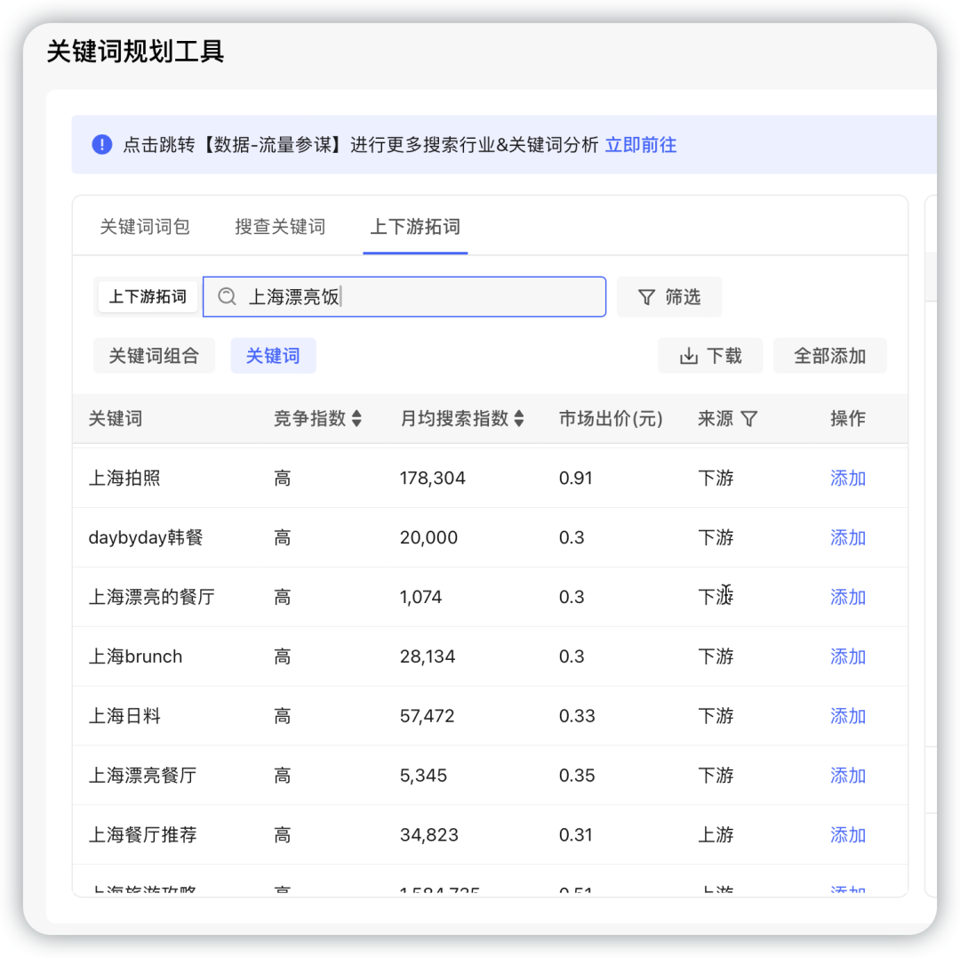 2025小红书赚钱蓝海赛道:普通人如何入局本地生活?