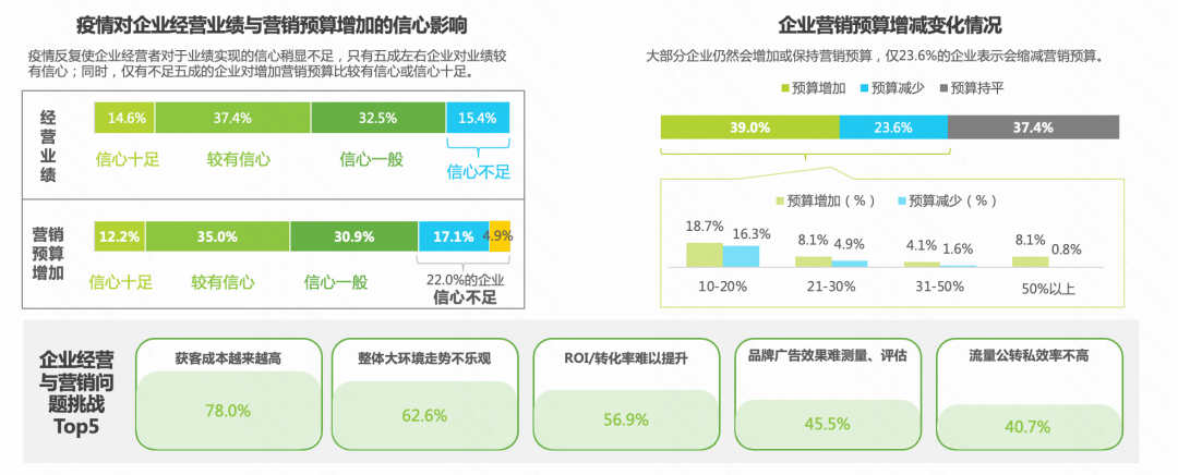 品牌、商家&ldquo;既要又要&rdquo;，快手如何&ldquo;看长做短&rdquo;