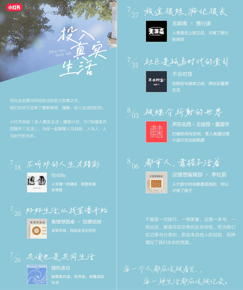 品牌众「声」相,它们看中了播客什么?