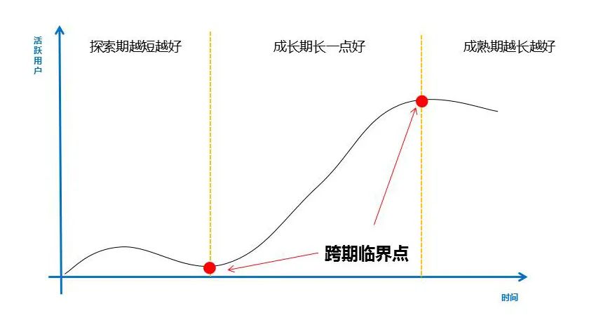 B端产品100问:讲透产品生命周期(Q68-Q76)