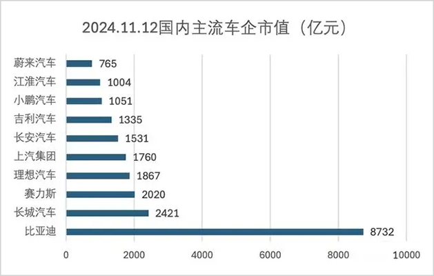 华为又要复制一家千亿车企?