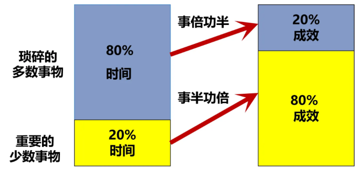 不会用这7个工具，别说你会项目管理