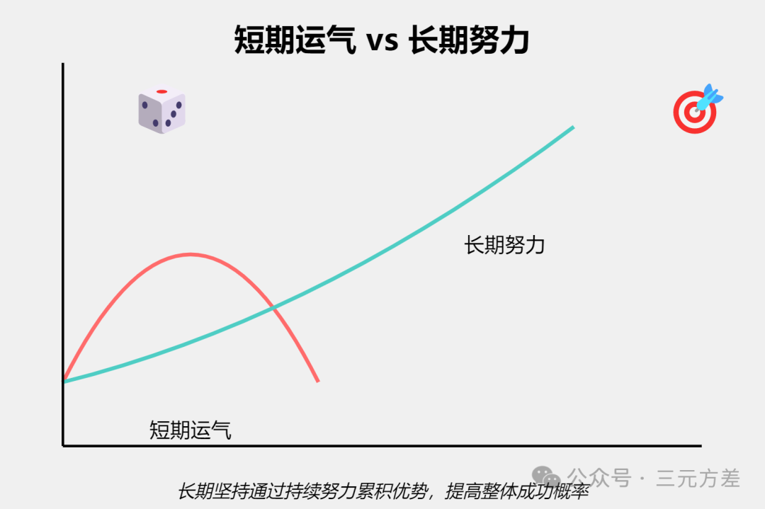 数据分析思维清单46/50：长期思维