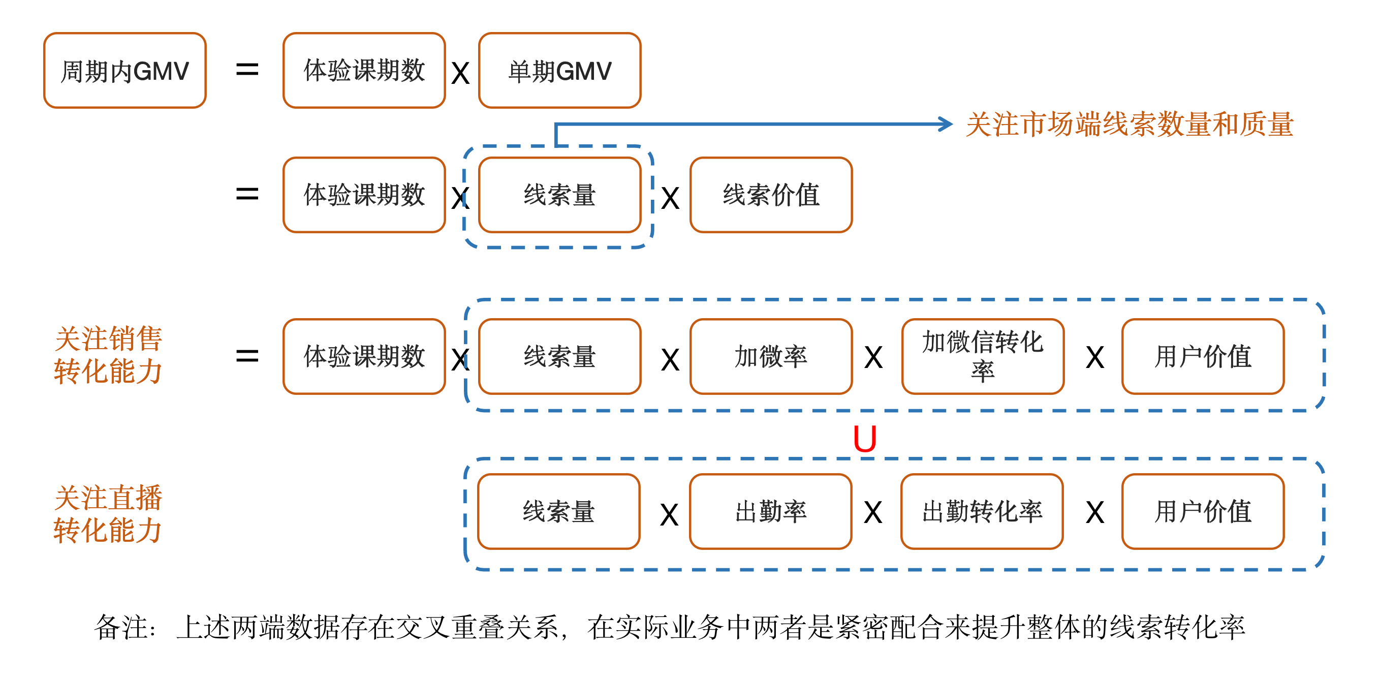 在线教育项目公式拆解.png 在线教育项目公式拆解.png