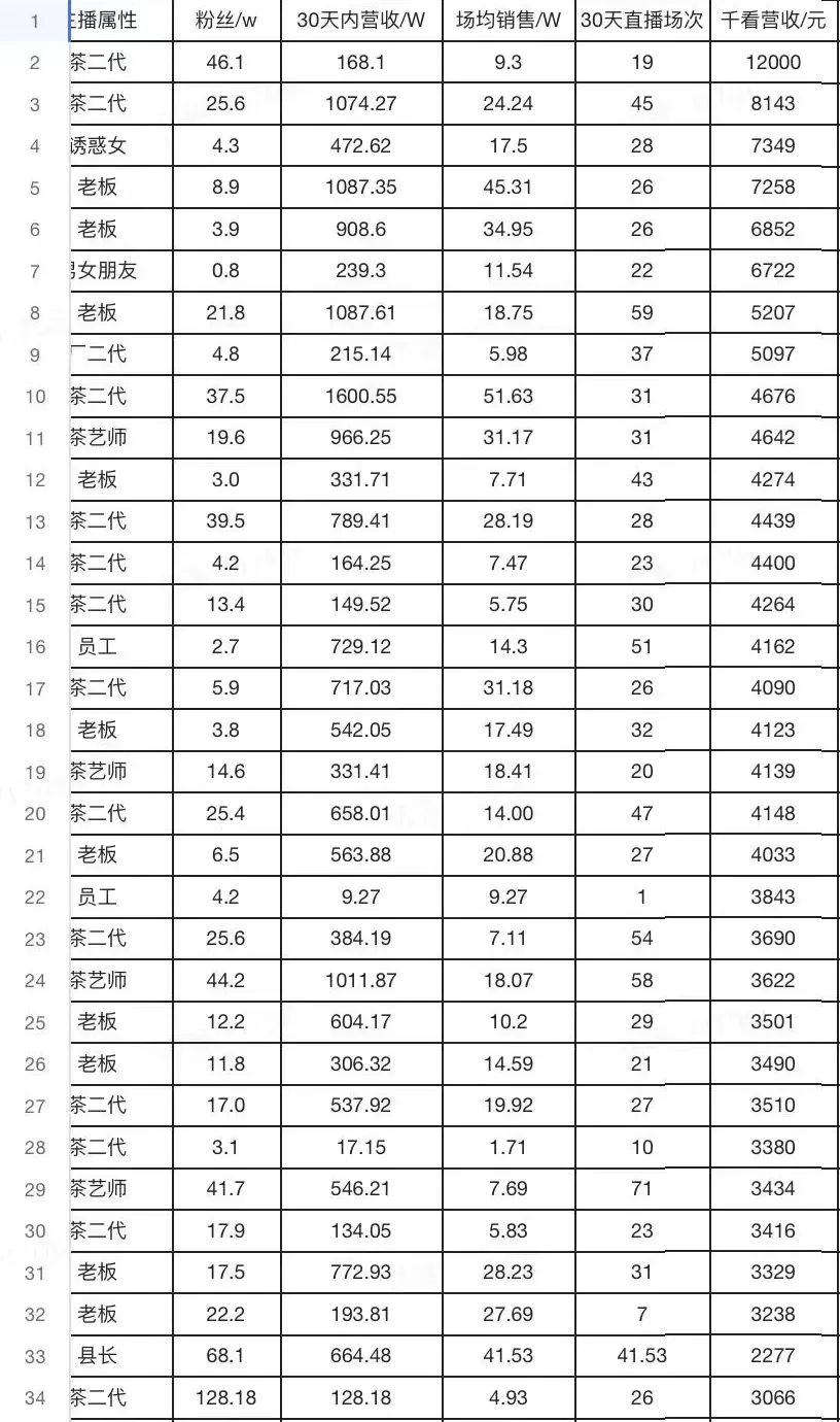 2022年,短视频直播会出现这四个赚钱机会 2022年,短视频直播会出现这四个赚钱机会
