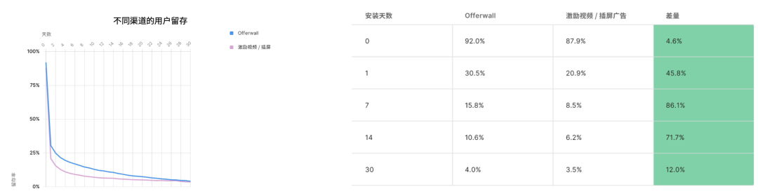 如何真正优化投放预算?观察超过80%的全球头部游戏后,Unity给出了新答案