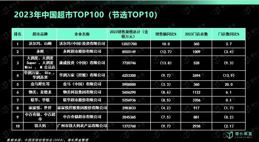 揭秘奥乐齐的在华策略:笼络中产,暴打“沪币”