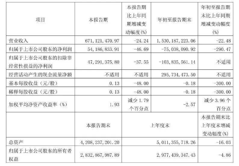 2022,谁还在喝香飘飘?