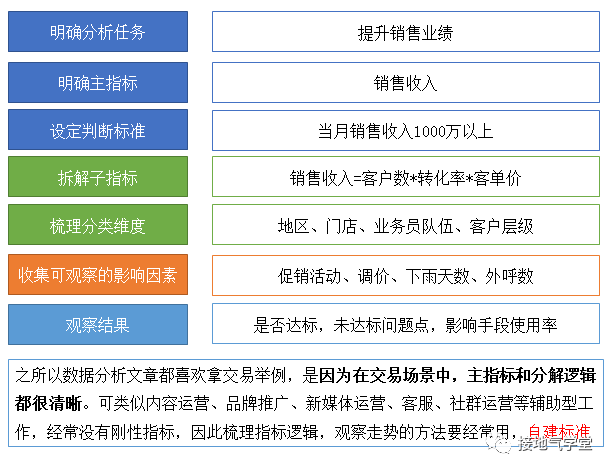 yyds，完整的数据指标体系，大厂是怎么搭建的？