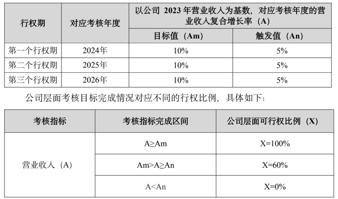3年再造一个新老板电器,任富佳做对了什么?
