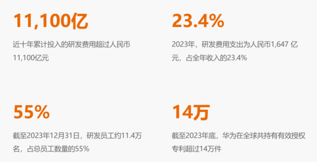 10年投入10000亿,华为做了什么?