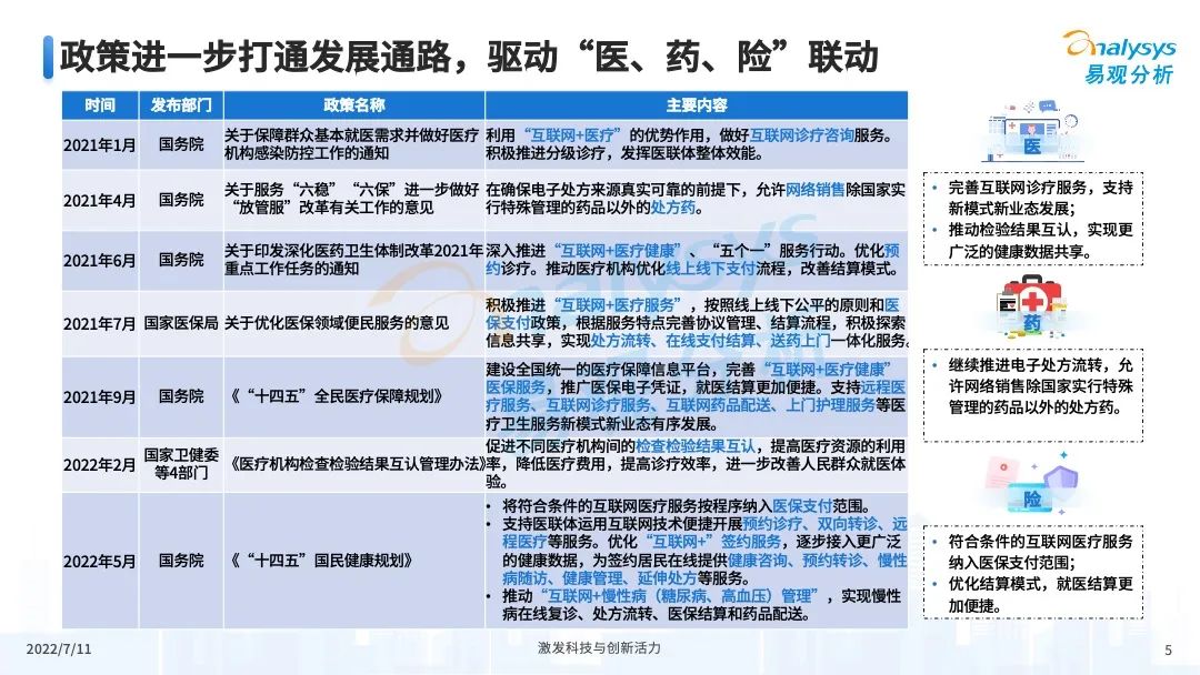 疫情之下,互联网医疗企业该如何解锁应用新场景?
