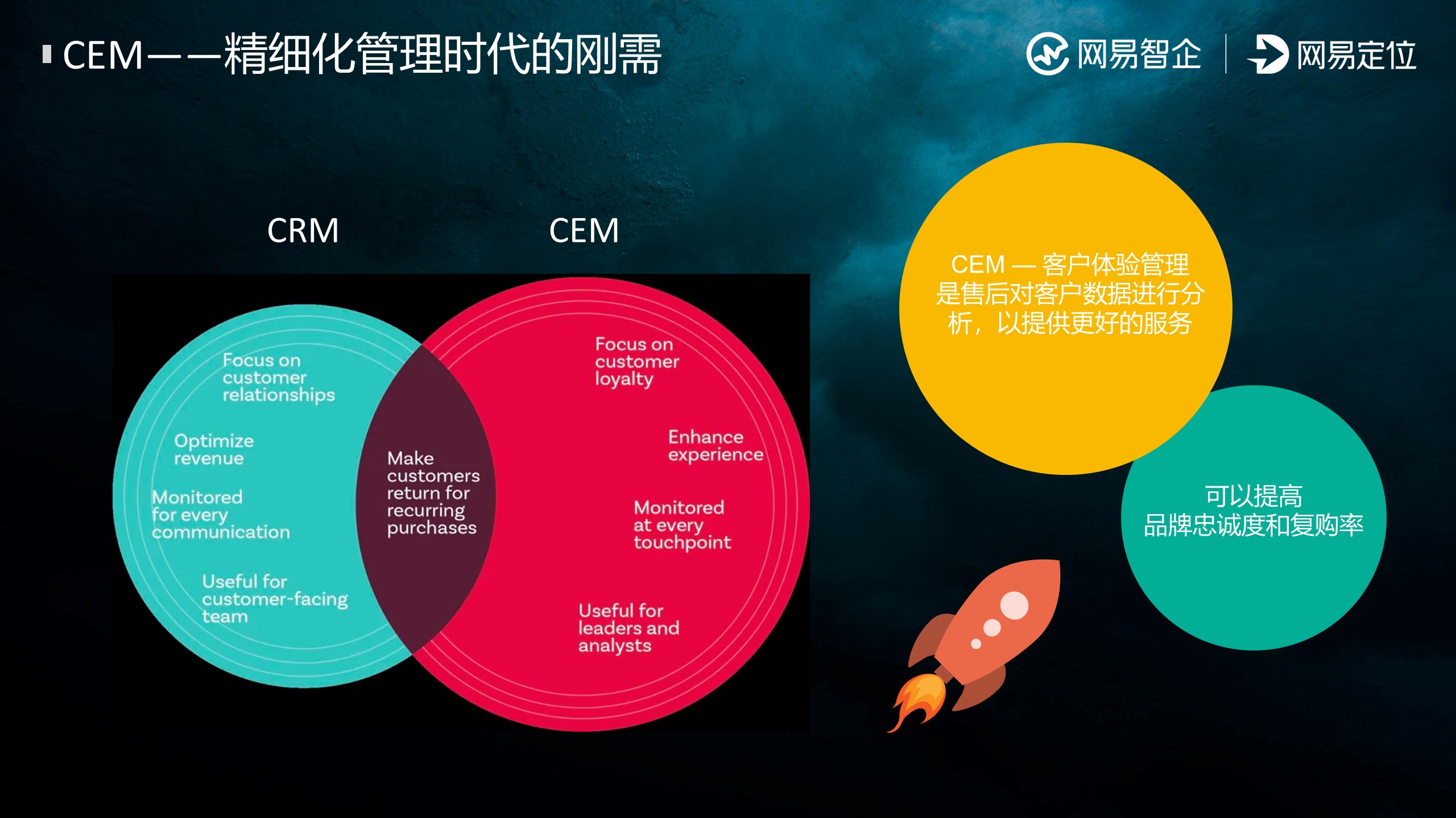 洞察消费者，激活营销增长新机遇!