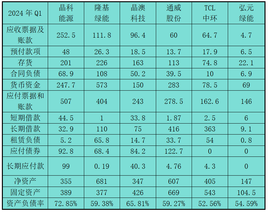 打开上市公司资产负债表,看看光伏出清到哪儿了