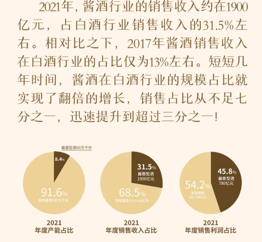 从无名之辈到抖音第3:“远明酱酒”如何完成品牌的快速打造?