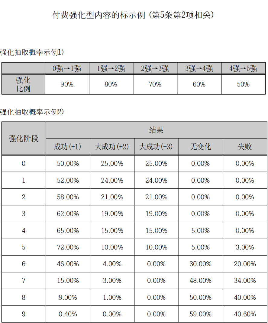 因概率问题被罚116亿,Nexon这波罚款数额是怎么算的?
