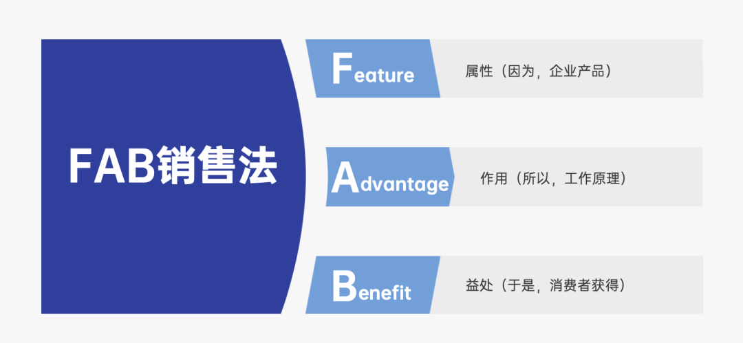 探讨营销4P丨产品篇（2.0版）