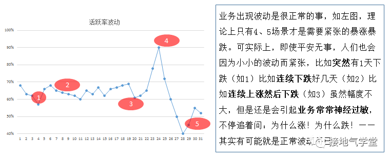 它是最给力的数据分析体系,却被90%的人忽略!