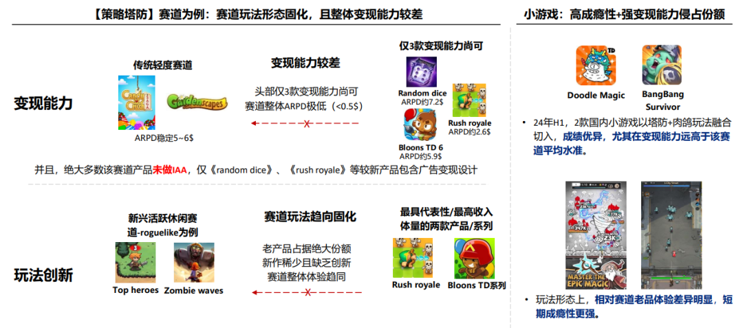 小游戏出海增幅超500%!中轻度产品出海正当时