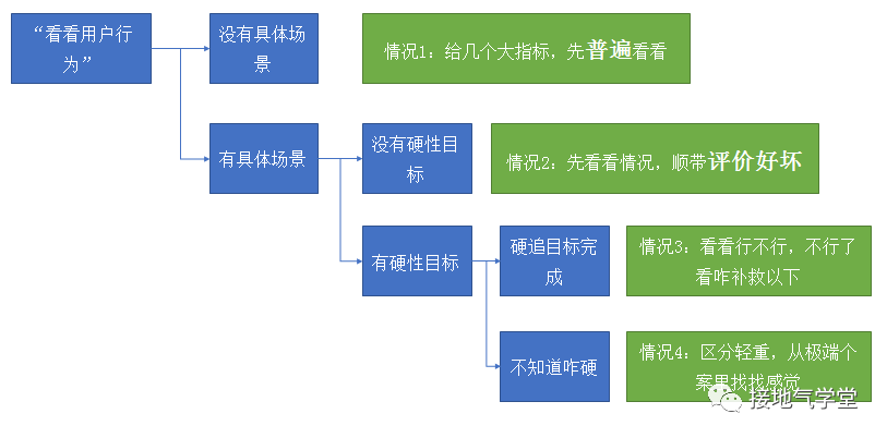 这是我见过最好的用户行为分析攻略