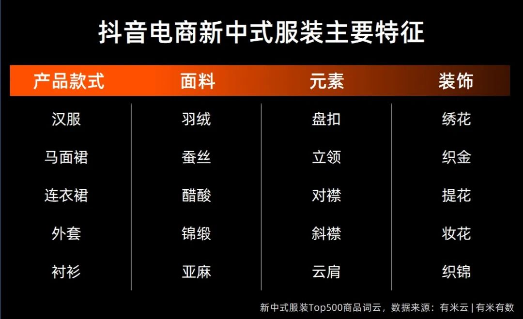马面裙2个月卖出近5.5个亿，新中式穿搭赢麻了
