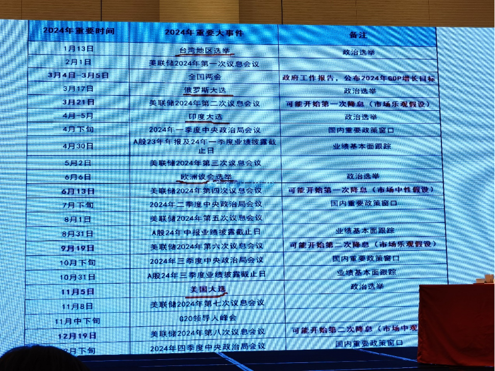 2024年,五大悬念