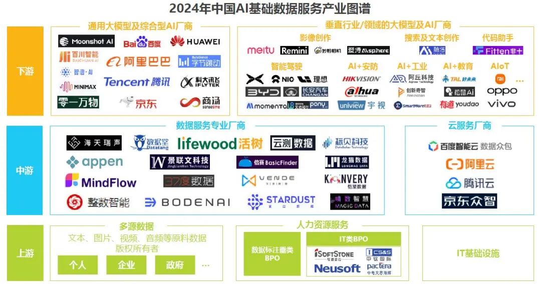 苹果为何抛弃百度、DeepSeek转投阿里？Qwen大模型背后，隐藏着AI领域未来生存法则