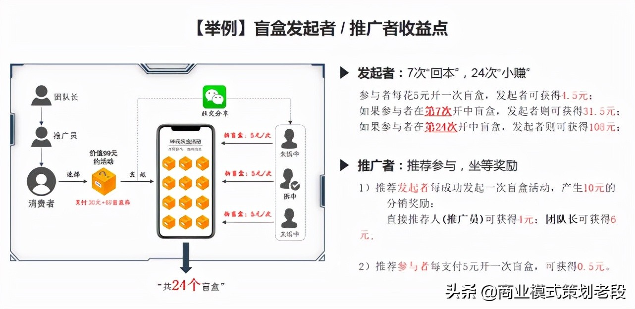 盲盒电商模式为什么那么火?