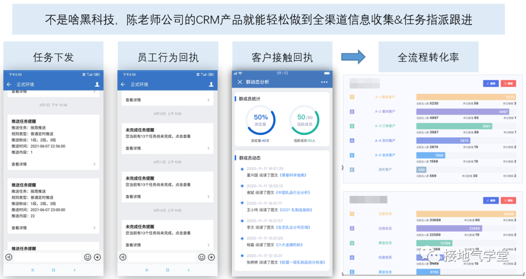 别再罗列指标了,有用的经营分析这么做